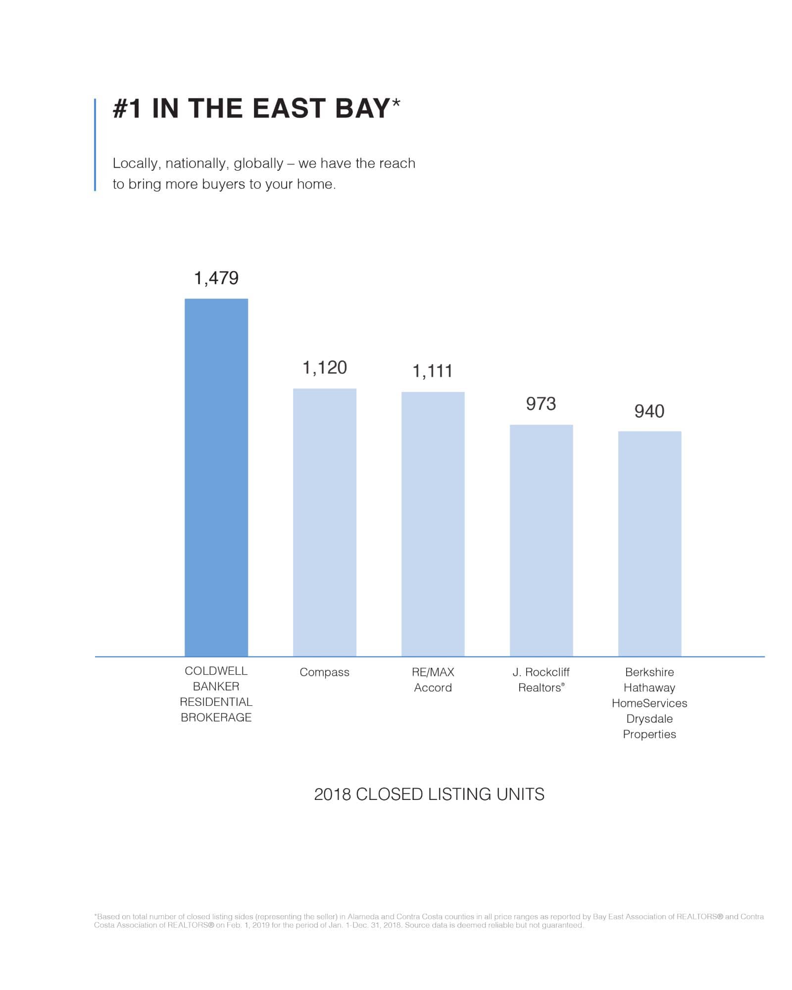 Marketing The Kehrig Real Estate Team