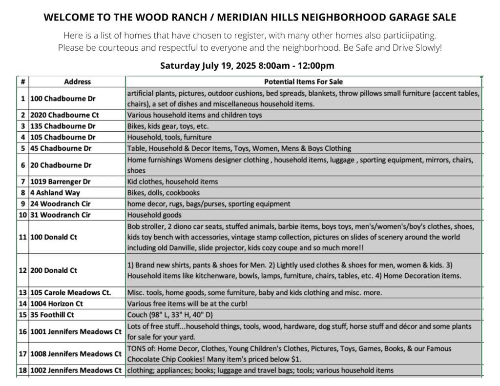 List of homes in Wood Ranch and Meridian Neighborhood Danville CA